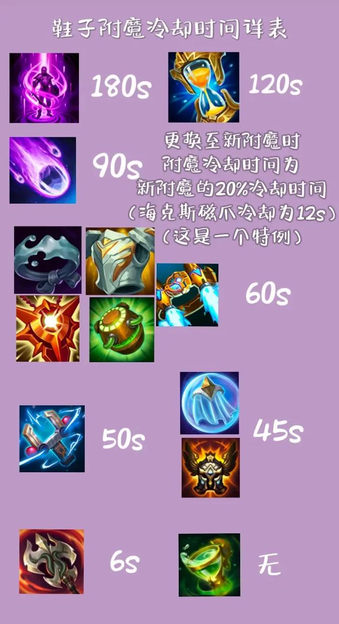 lol鞋子附魔/英雄联盟 鞋子附魔