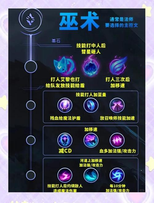 lol影流之主连招，影流之主连招技能顺序手游-第3张图片-南方游戏