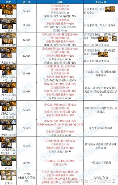 dnf卡装备/dnf卡装备怎么办-第3张图片-南方游戏