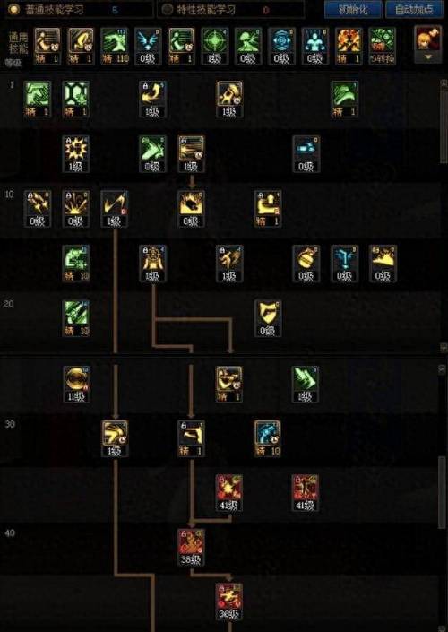 地下城漫游刷图加点-dnf100漫游刷图加点-第5张图片-南方游戏