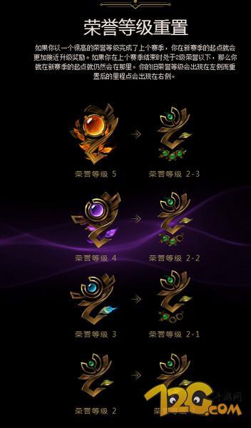 lol荣誉系统/lol荣誉系统查询入口-第1张图片-南方游戏