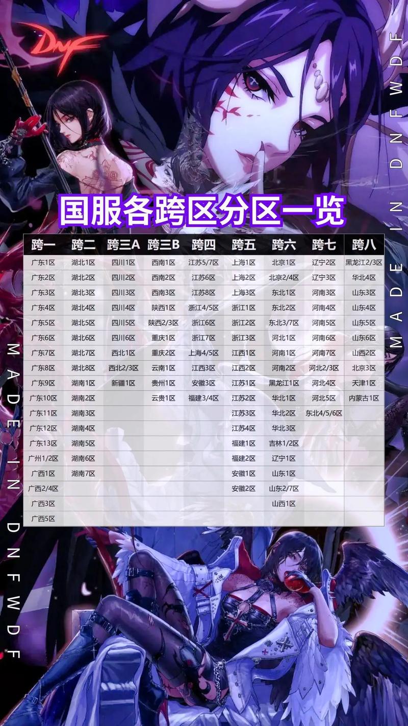 dnf广东区/DNF广东区黑信最新消息-第4张图片-南方游戏