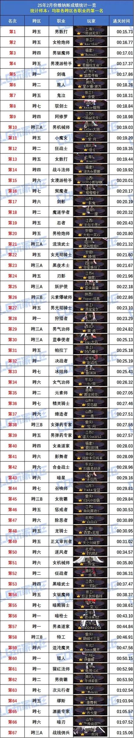 dnf广东区/DNF广东区黑信最新消息-第6张图片-南方游戏