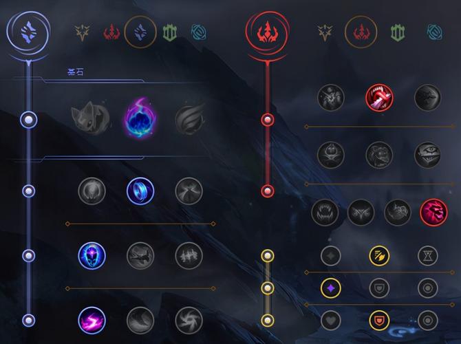 lol螳螂天赋、lol螳螂天赋加点图-第3张图片-南方游戏