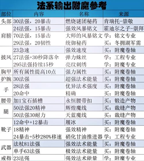 dnf附魔师快速升级-dnf附魔师如何快速升级-第1张图片-南方游戏