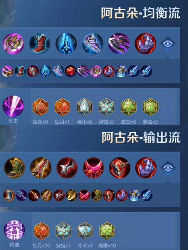 王者荣耀阿古朵-王者荣耀阿古朵出装-第3张图片-南方游戏