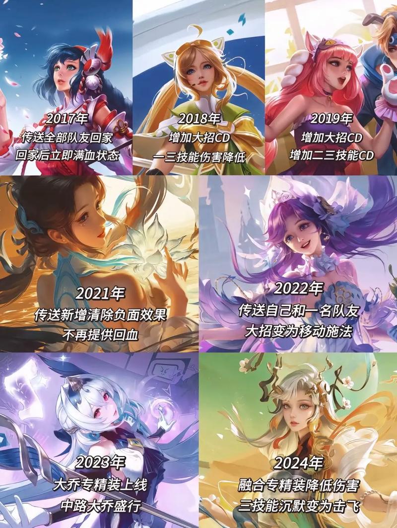 王者荣耀大乔多少钱-大乔皮肤多少钱人民币-第4张图片-南方游戏