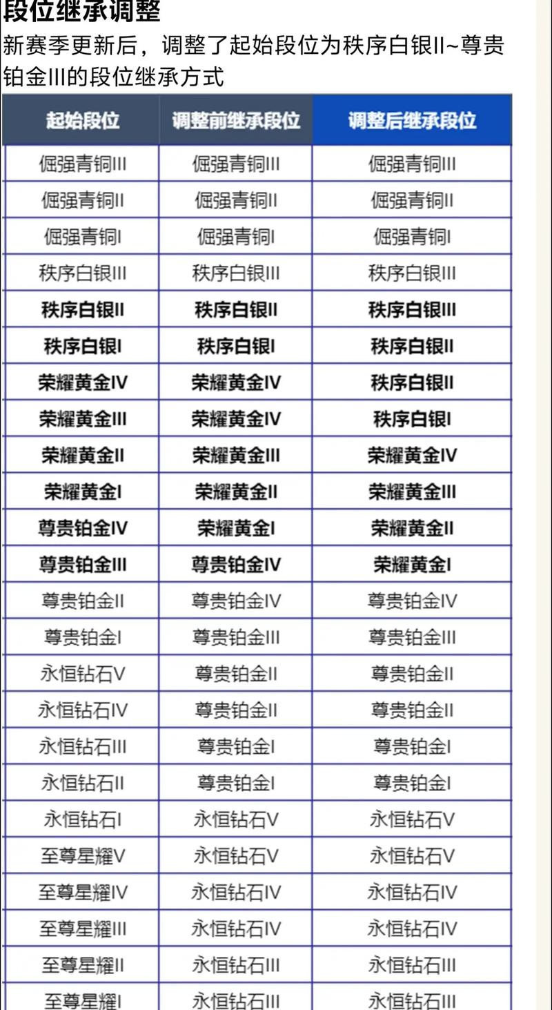 王者段位顺序、王者段位顺序2025-第3张图片-南方游戏