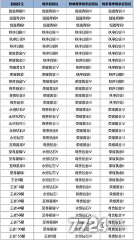 王者段位顺序、王者段位顺序2025-第5张图片-南方游戏
