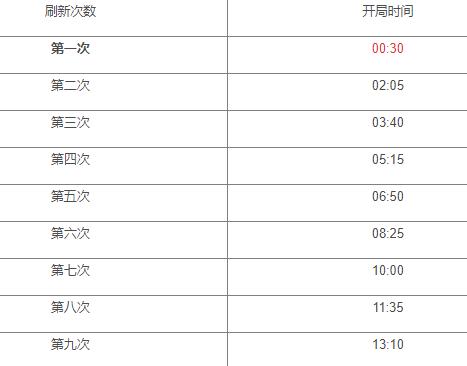 王者荣耀红蓝持续时间/王者荣耀红蓝buff刷新时间是多少-第5张图片-南方游戏