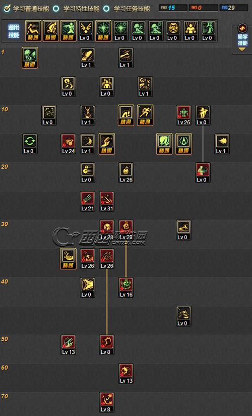 地下城与勇士男街霸加点/dnf男街霸技能加点图-第6张图片-南方游戏