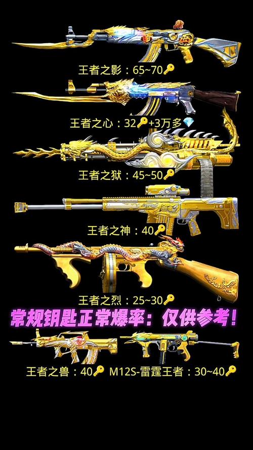 cf王者之魂、穿越火线王者之魂多少钱能刷出来-第7张图片-南方游戏