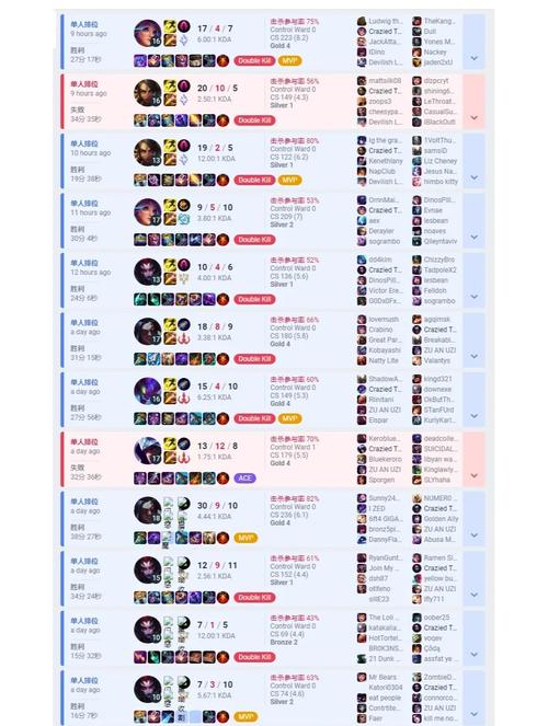 英雄联盟看战斗力，英雄联盟战斗力系统-第5张图片-南方游戏