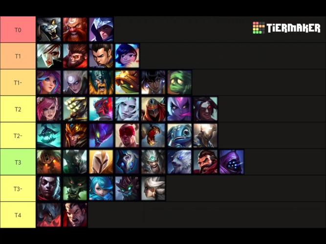 lol近战英雄、英雄联盟近战英雄排名-第1张图片-南方游戏