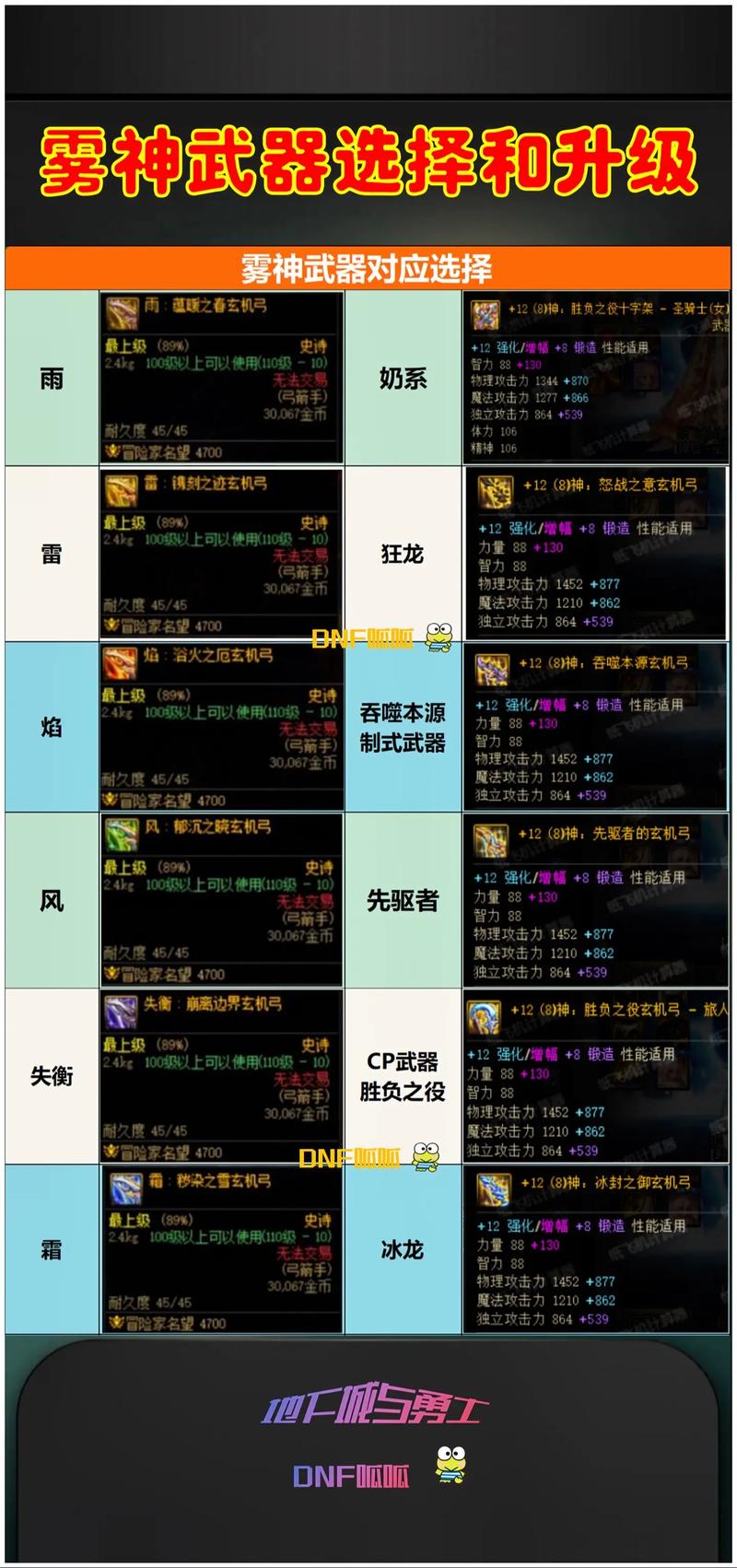 dnf异界风云再起，dnf 异界-第5张图片-南方游戏