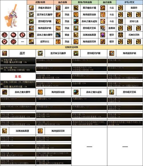 dnf异界风云再起，dnf 异界-第6张图片-南方游戏