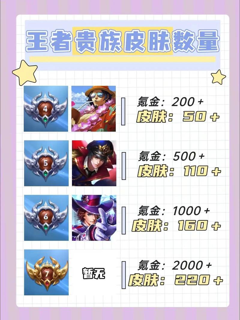 王者荣耀v10要充多少/王者荣耀v10号多少钱可以买到-第7张图片-南方游戏