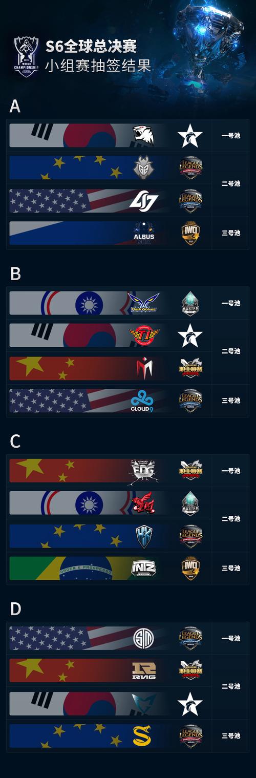 英雄联盟s6世界总决赛赛程、英雄联盟s6总决赛百科-第3张图片-南方游戏