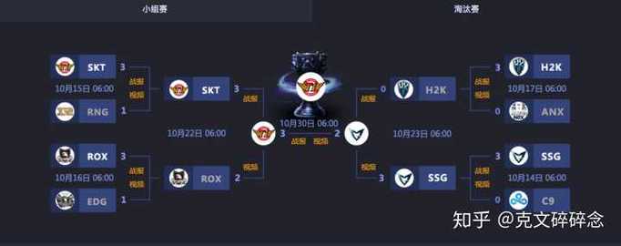 英雄联盟s6世界总决赛赛程、英雄联盟s6总决赛百科-第4张图片-南方游戏