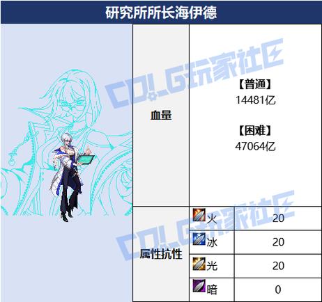多玩dnf论坛，dnf多玩官方网站-第7张图片-南方游戏