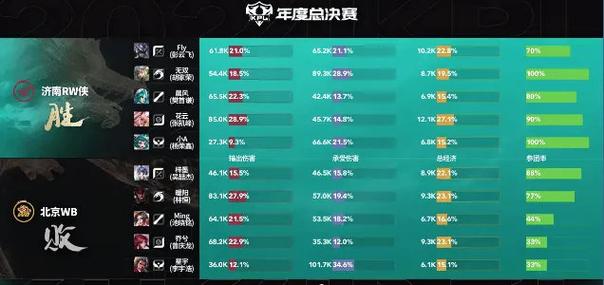 kpl王者荣耀、KPL王者荣耀职业联赛微博-第5张图片-南方游戏