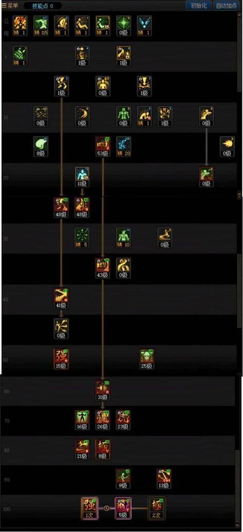 dnf70加点模拟器、dnf100级加点模拟器官方-第4张图片-南方游戏