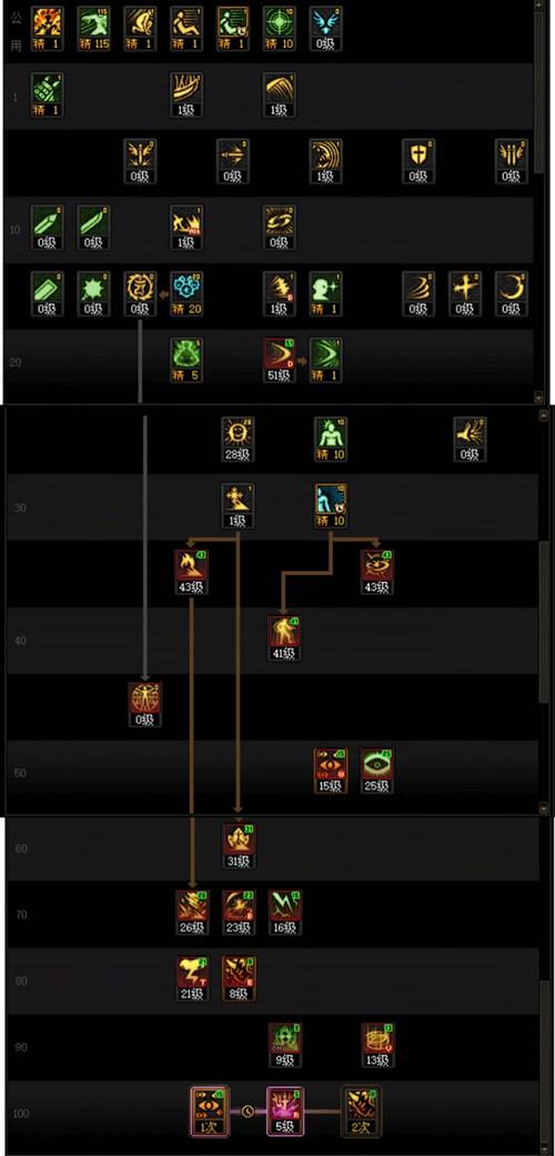 dnf70加点模拟器、dnf100级加点模拟器官方-第7张图片-南方游戏