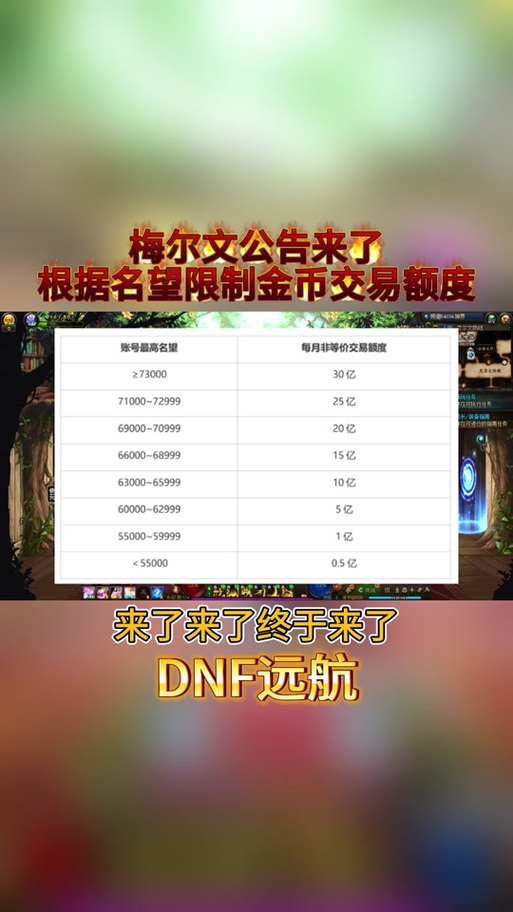 dnf账号购买-dnf买号交易平台-第2张图片-南方游戏
