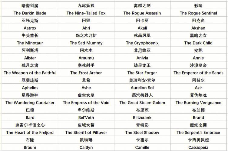 英雄联盟名字大全霸气-英雄联盟好听的名字霸气-第6张图片-南方游戏
