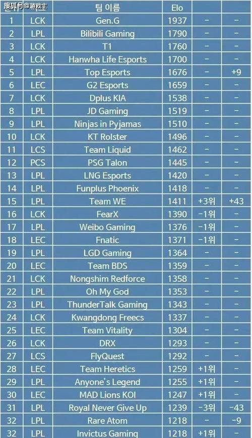 英雄联盟名字大全霸气-英雄联盟好听的名字霸气-第7张图片-南方游戏