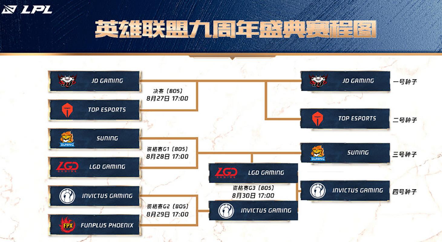 英雄联盟s10全球总决赛-英雄联盟s10全球总决赛八强-第3张图片-南方游戏