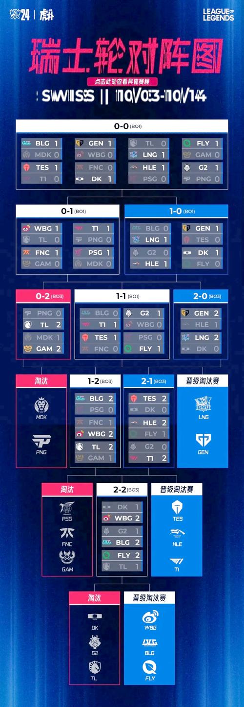 英雄联盟s10全球总决赛-英雄联盟s10全球总决赛八强-第4张图片-南方游戏