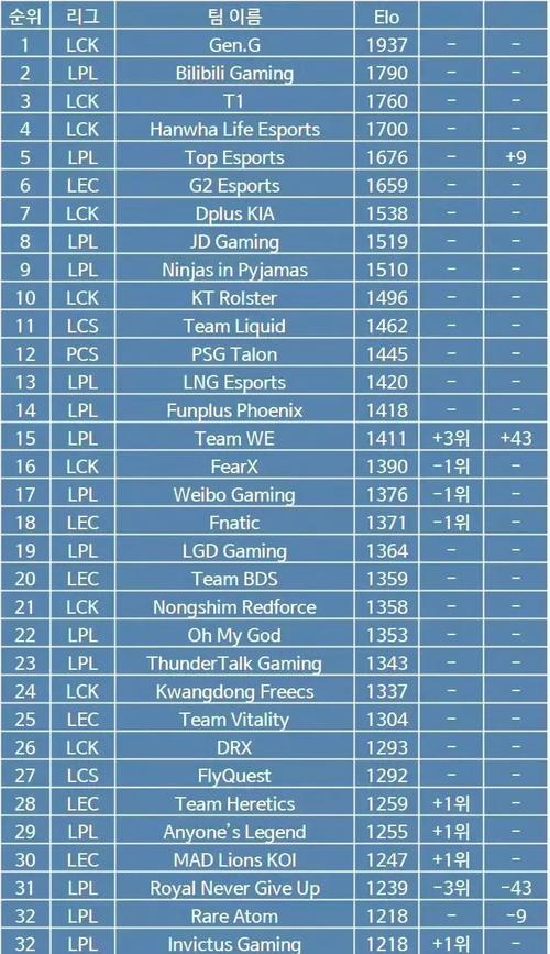 lol名字大全霸气/lol名字大全霸气冷酷-第4张图片-南方游戏