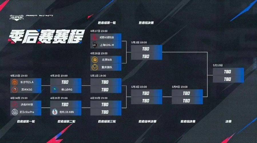 2021王者荣耀春季赛总决赛/王者荣耀2021春季赛总决赛谁赢了-第4张图片-南方游戏