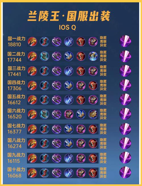 王者荣耀兰陵王视频、王者荣耀 兰陵王视频-第4张图片-南方游戏