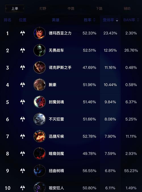 lol新手英雄、lol新手英雄礼包值得买吗