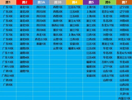 dnf浙江三区？dnf浙江一区三大土豪-第4张图片-南方游戏