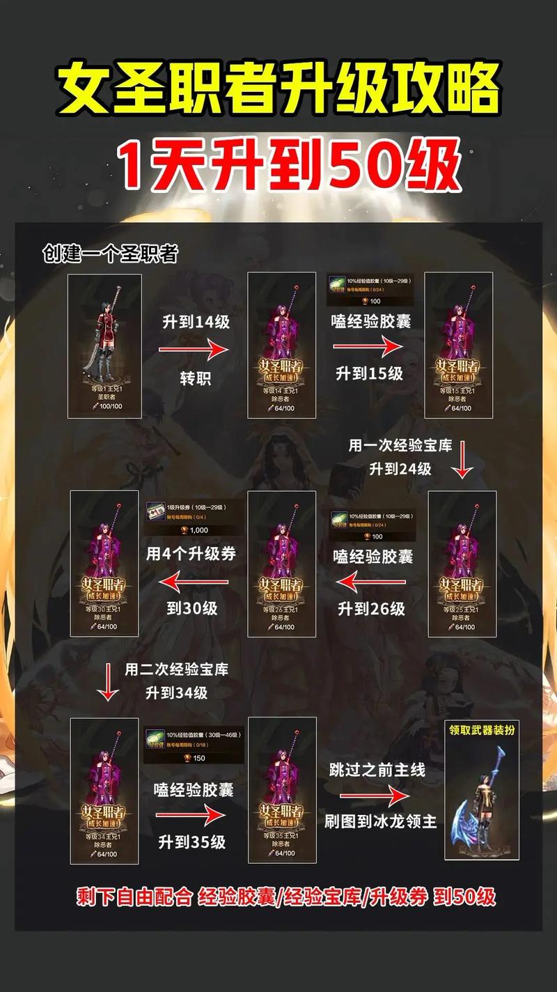 dnf圣职者二觉-dnf圣职者3觉-第1张图片-南方游戏