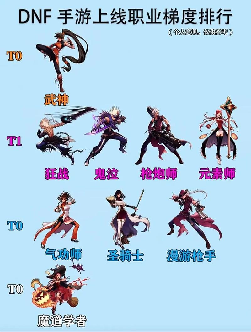 dnf圣职者二觉-dnf圣职者3觉-第3张图片-南方游戏