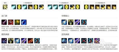 lolez出装、lolez出装s15最新版本更新内容-第3张图片-南方游戏