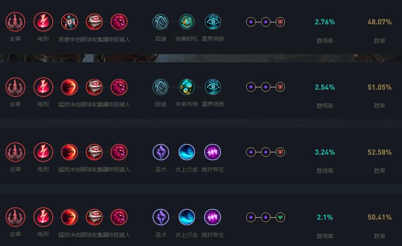 lol稻草人打野-lol稻草人打什么位置-第5张图片-南方游戏