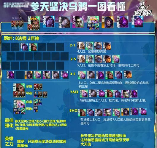 lol乌鸦出装、lol乌鸦最新出装-第2张图片-南方游戏