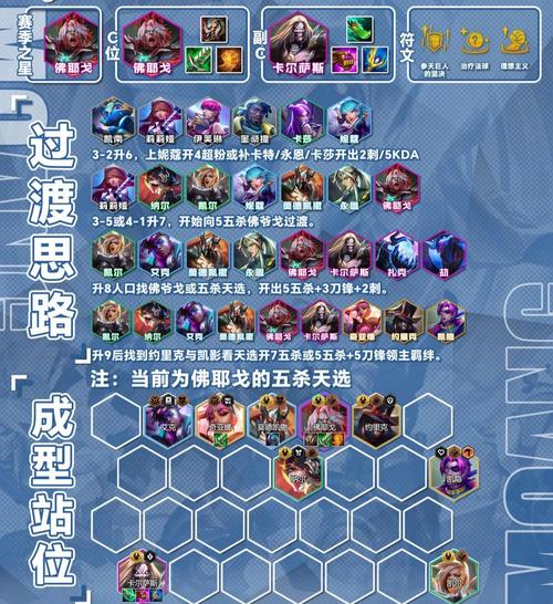 英雄联盟战队系统？英雄联盟战队系统怎么进