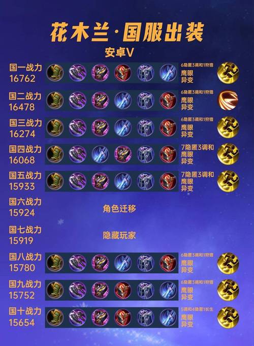 王者荣耀花木兰-王者荣耀花木兰打法教学-第4张图片-南方游戏