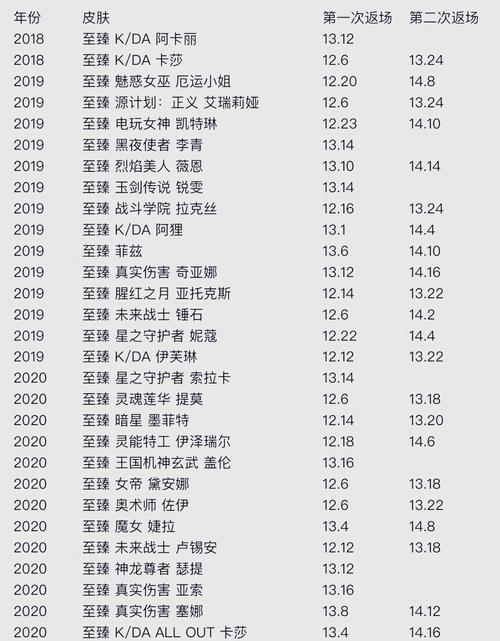 lol全英雄全皮肤多少钱，英雄联盟全皮肤值多少钱-第5张图片-南方游戏