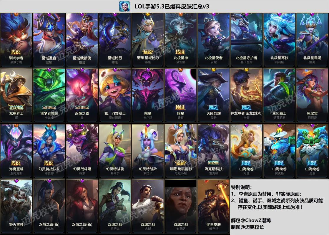 lol全英雄全皮肤多少钱，英雄联盟全皮肤值多少钱-第6张图片-南方游戏
