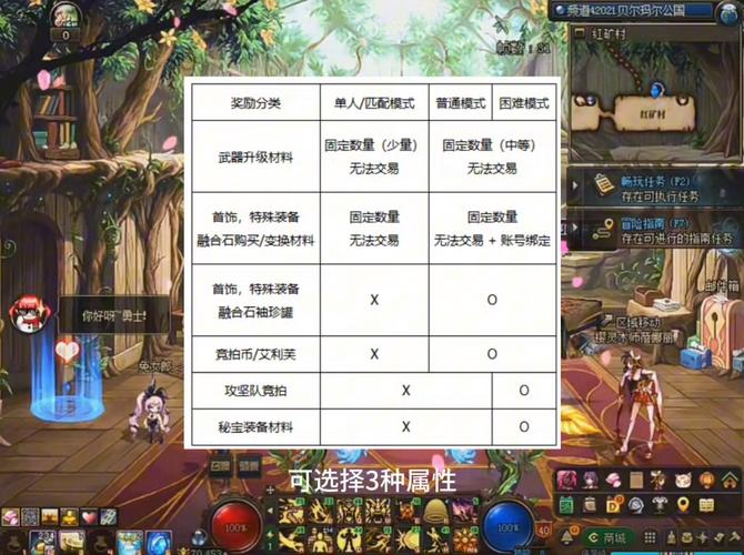 dnf小灯笼，小灯笼哪里兑换-第5张图片-南方游戏