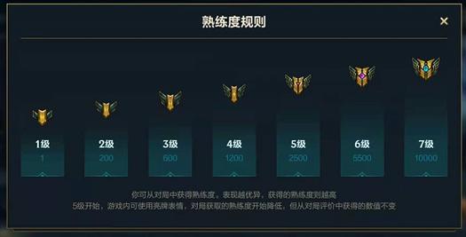 lol图标升级/lol图标系统-第2张图片-南方游戏