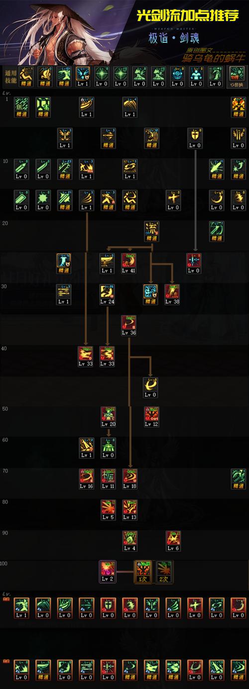 dnf剑魂技能补丁、dnf剑魂技能栏怎么摆2021
