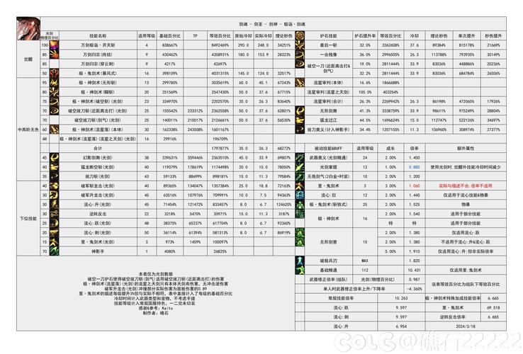 dnf剑魂技能补丁、dnf剑魂技能栏怎么摆2021-第3张图片-南方游戏